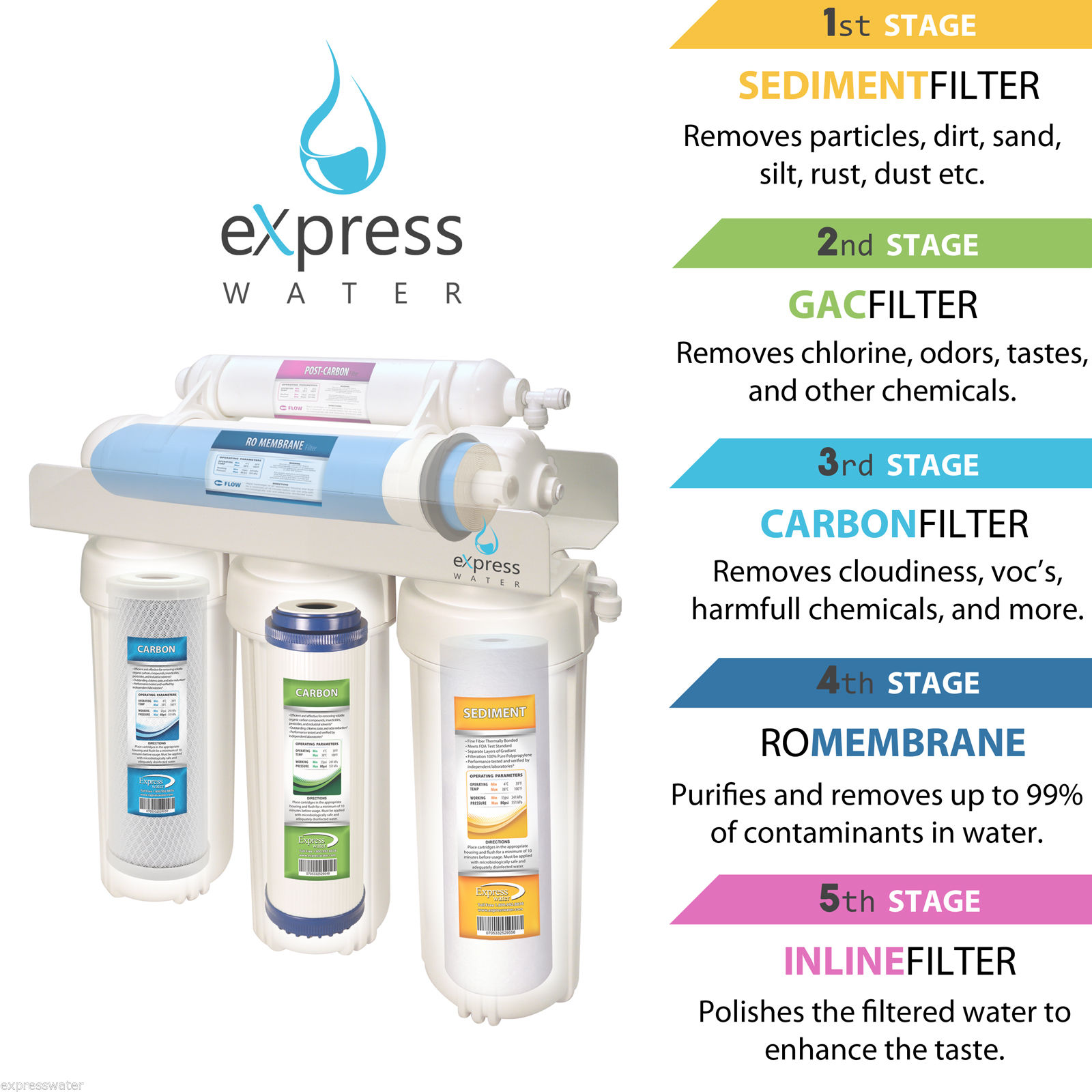 Вода м 160. Express Water. Express Water м. Selmar Reverse Osmosis System. Particle Remover.